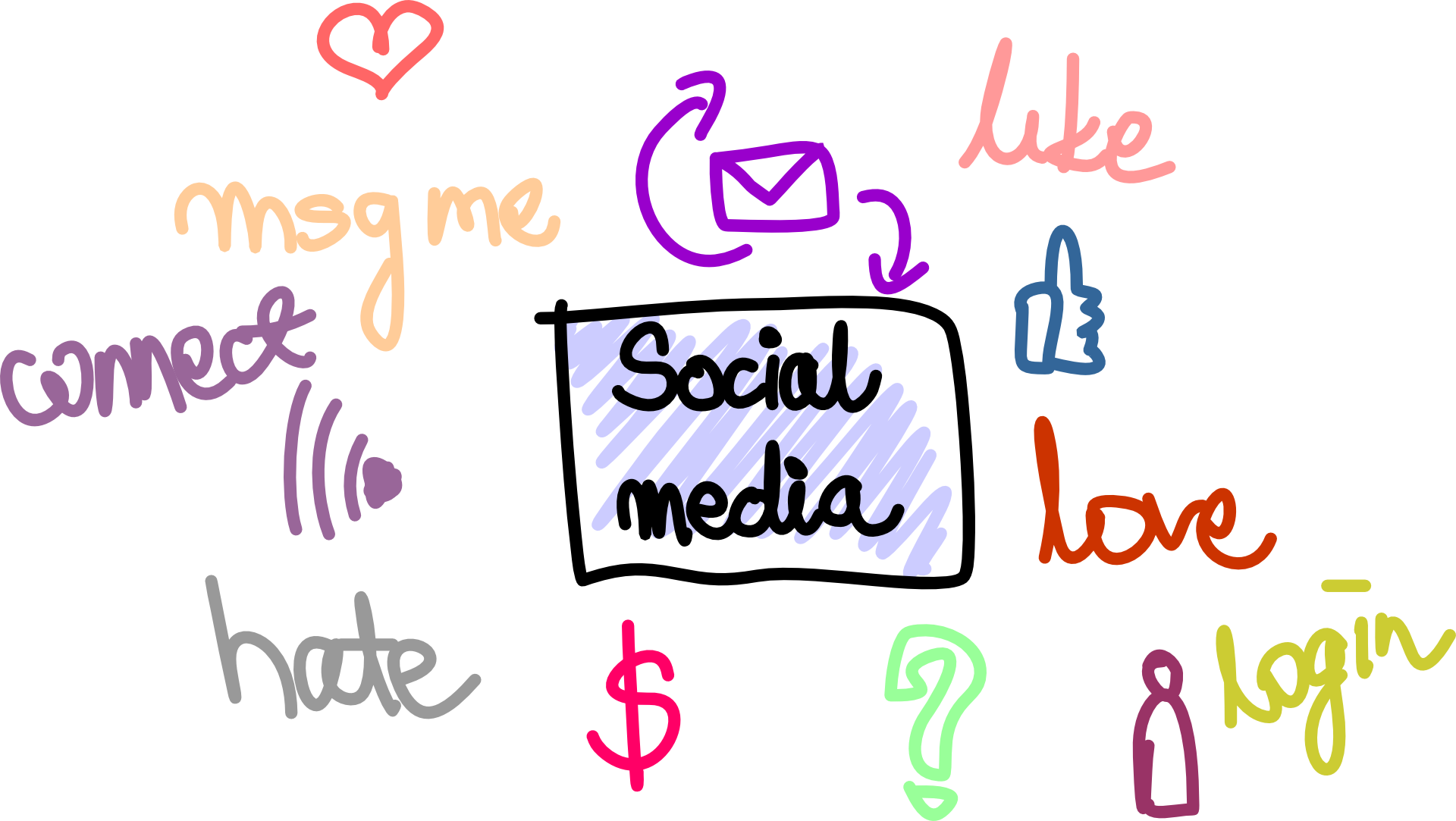 Sosyal Medya Hesap Yönetiminde Nelere Dikkat Edilmelidir?